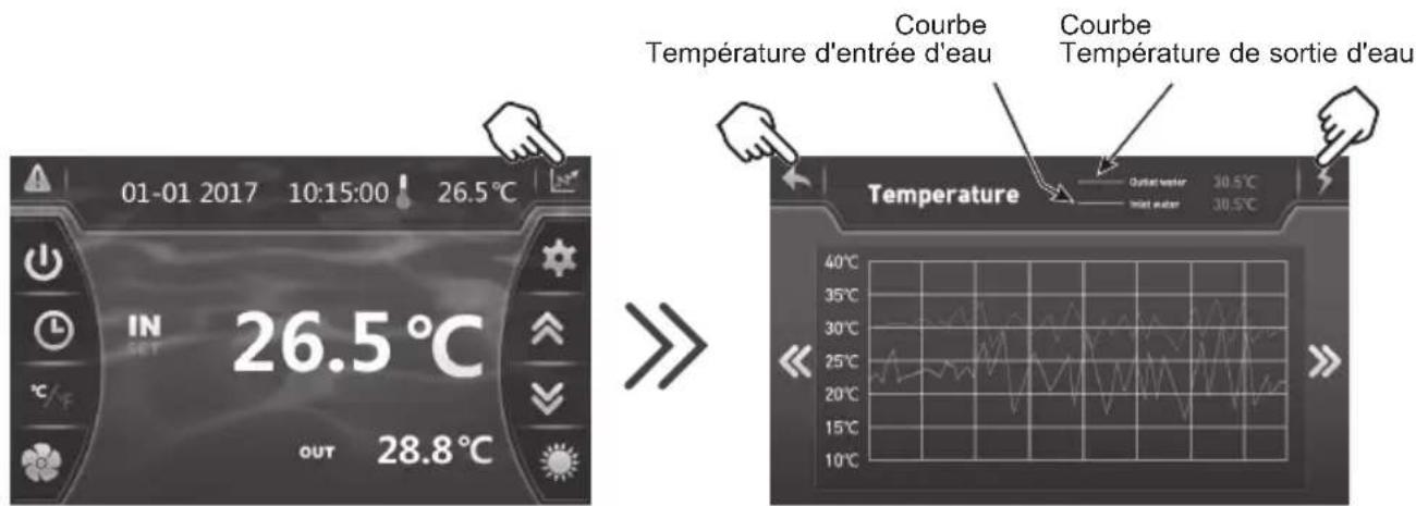 HAYWARD EnergyLine Pro Fi Heat - Ces données sont disponibles 60 jours. - 1