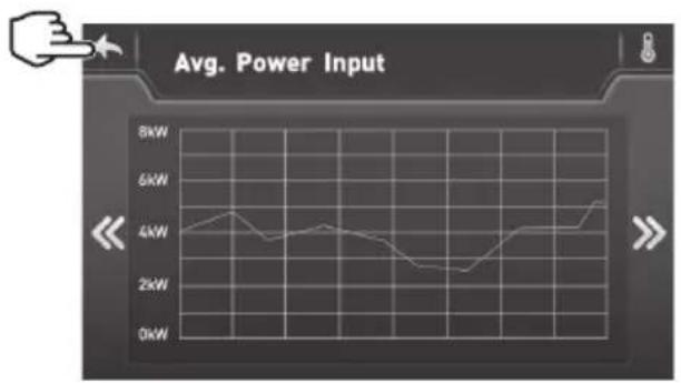 HAYWARD EnergyLine Pro Fi Heat - Diese Daten sind 60 Tage lang verfügbar. - 2