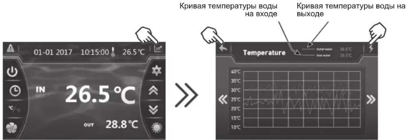 HAYWARD EnergyLine Pro Fi Heat - Эти данные доступны в течение 60 дней. - 1