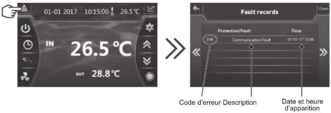 HAYWARD EnergyLine Pro Fi Heat - Guide de dépannage - 2