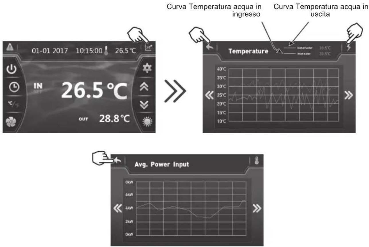 HAYWARD EnergyLine Pro Fi Heat - I dati sono disponibili per 60 giorni. - 1