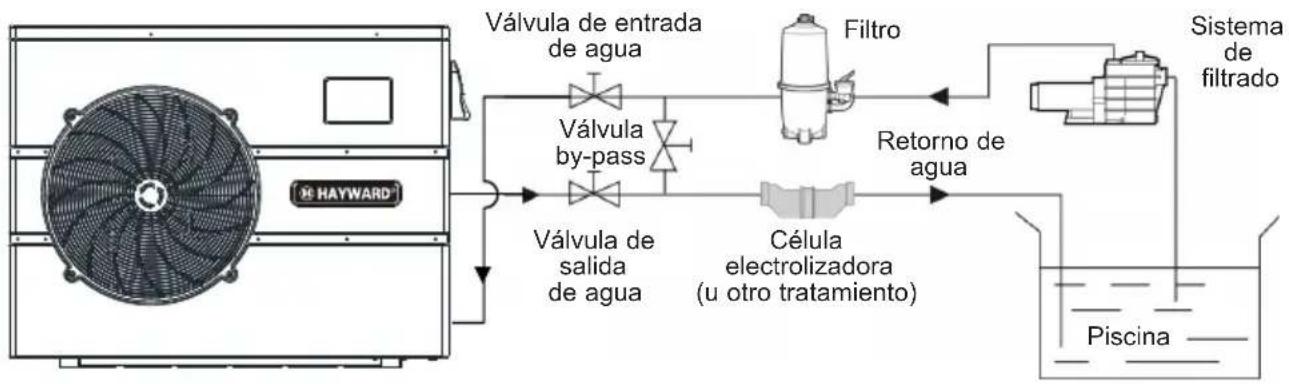 HAYWARD EnergyLine Pro Fi Heat - Esquema eléctrico - 1