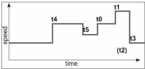 HAYWARD TriStar VSTD - Setting the Timer mode - 1