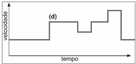 HAYWARD TriStar VSTD - Modo Timer - 1