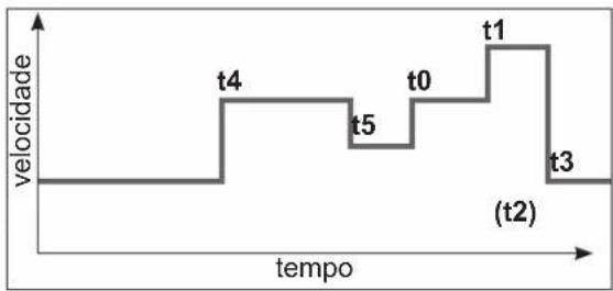 HAYWARD TriStar VSTD - Programação do modo Timer - 1