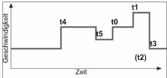 HAYWARD TriStar VSTD - Programmieren des Timer-Modus - 1