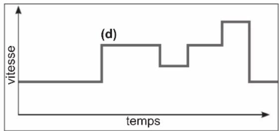 HAYWARD TriStar VSTD - Mode timer - 1