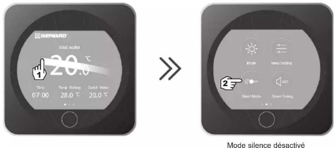 HAYWARD KPAC - Activation / Désactivation - 1