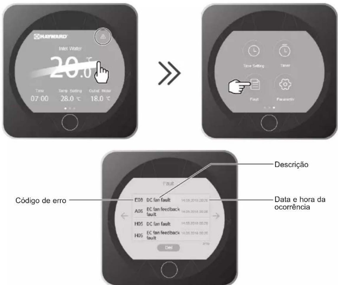 HAYWARD KPAC - Guia de resolution de avarias - 2