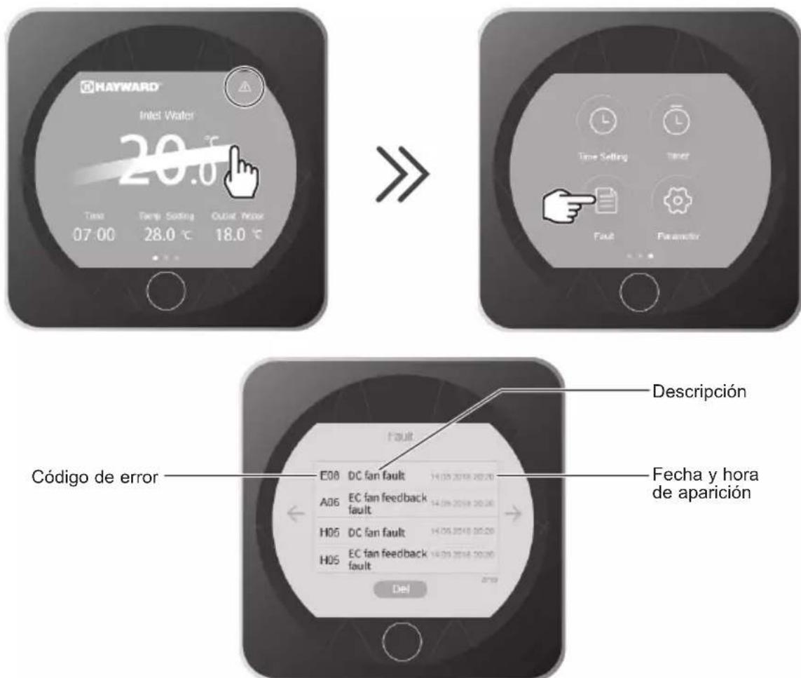HAYWARD KPAC - Fin de vie de l'appareil - 3