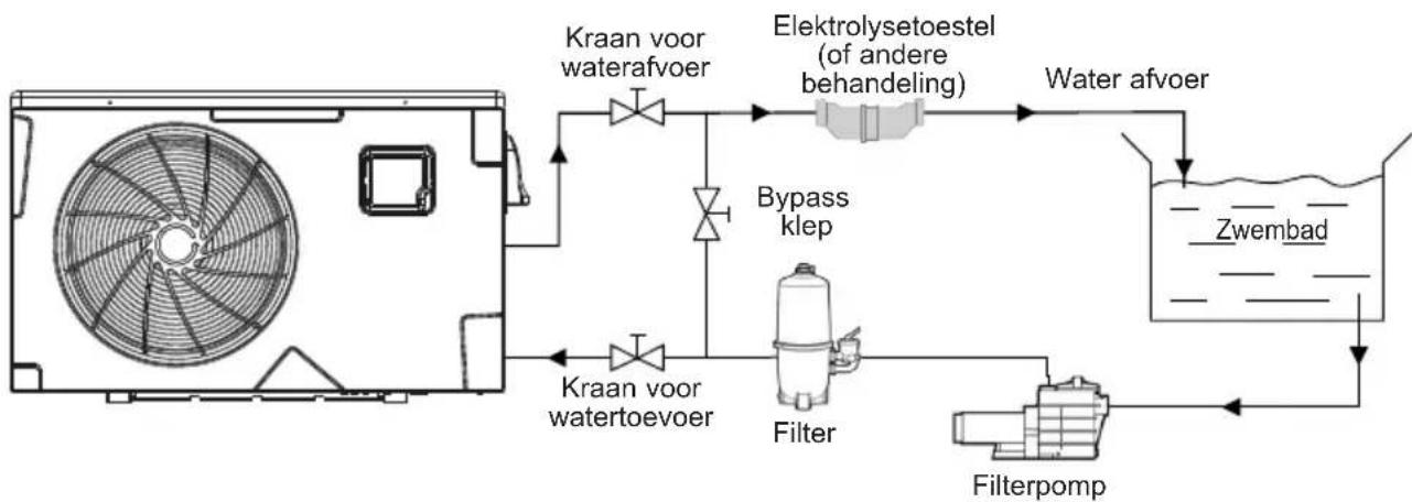 HAYWARD KPAC - Basisschema - 1
