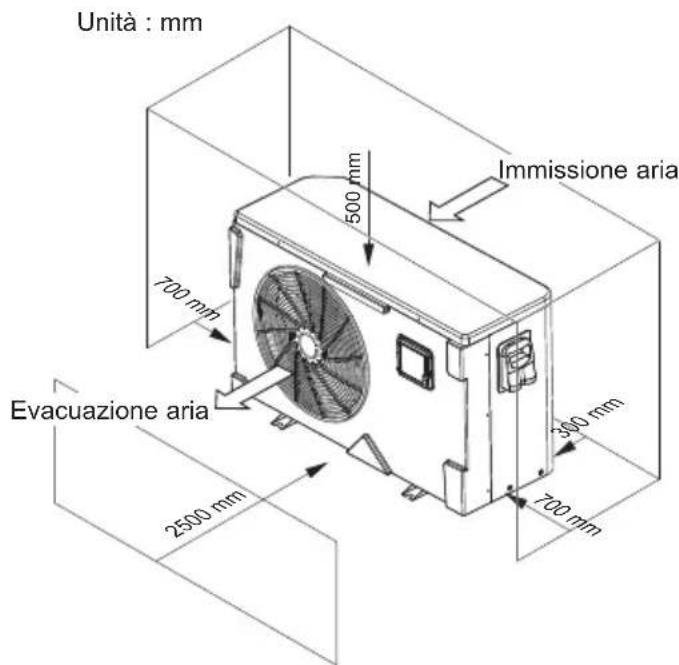HAYWARD KPAC - Pompa di calore - 2