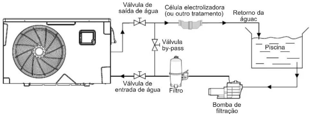 HAYWARD KPAC - INSTALLação E LIGAÇÃO - 1