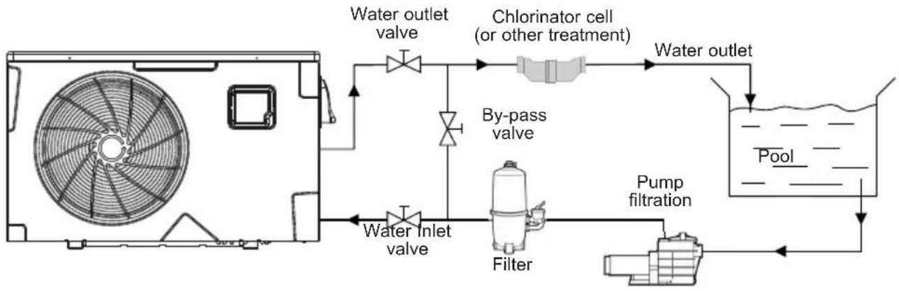 HAYWARD KPAC - Functional Diagram - 1