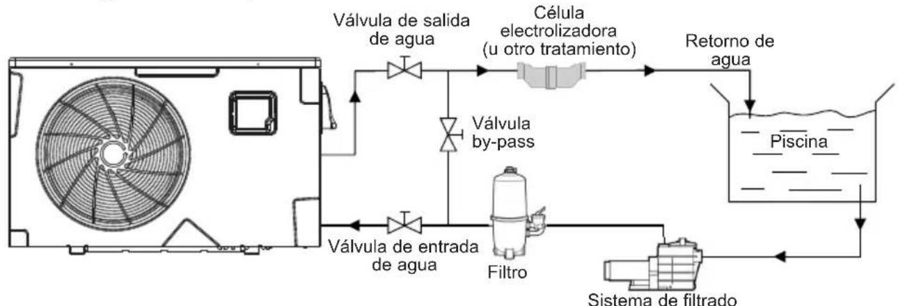 HAYWARD KPAC - Diagrama esquamática - 1