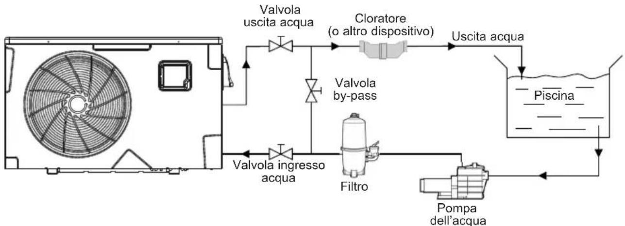 HAYWARD KPAC - Schema di principio - 1