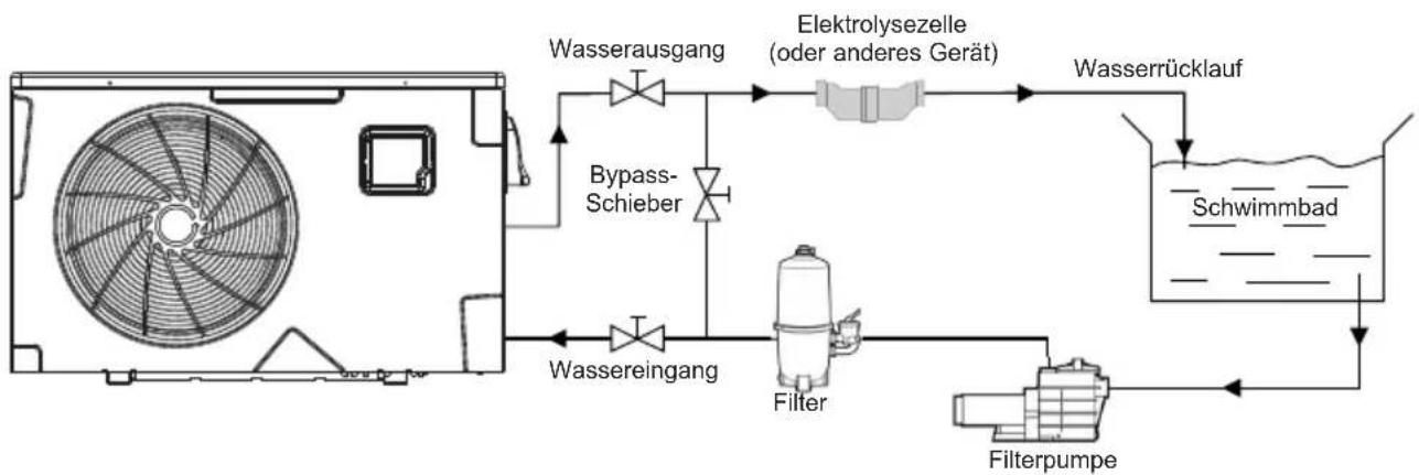 HAYWARD KPAC - Schematische Darstellung - 1