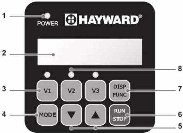 HAYWARD KFlo VSTD - ОПИСАНИЕ - 1