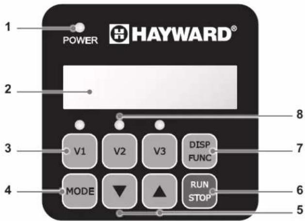 HAYWARD KFlo VSTD - PRÆSENTATION - 1
