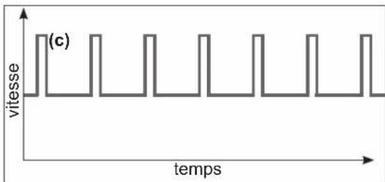 HAYWARD KFlo VSTD - Mode timer - 2