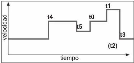 HAYWARD KFlo VSTD - Programación del modo Timer - 1