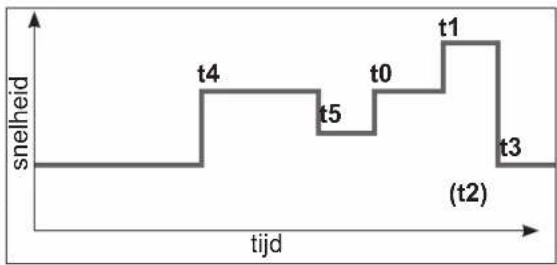 HAYWARD KFlo VSTD - Programmering van de Timer-modus - 1