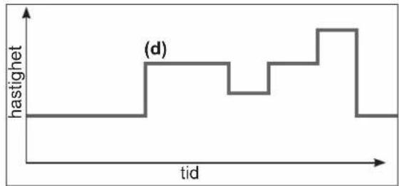 HAYWARD KFlo VSTD - SENTRIFUGALPUMPE MED VARIABEL HASTIGHET - 3