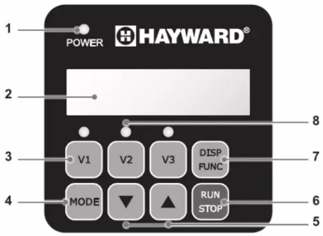 HAYWARD KFlo VSTD - PRESENTASJON - 1