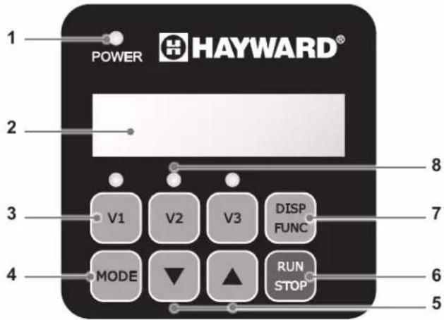 HAYWARD MaxFlo XL VSTD - PRESENTACIÓN - 1