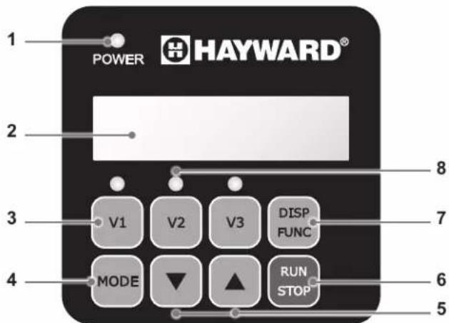 HAYWARD MaxFlo XL VSTD - INTRODUCTION - 1