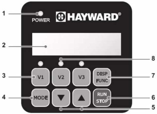 HAYWARD MaxFlo XL VSTD - ESITTELY - 1
