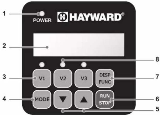 HAYWARD MaxFlo XL VSTD - ОПИСАНИЕ - 1