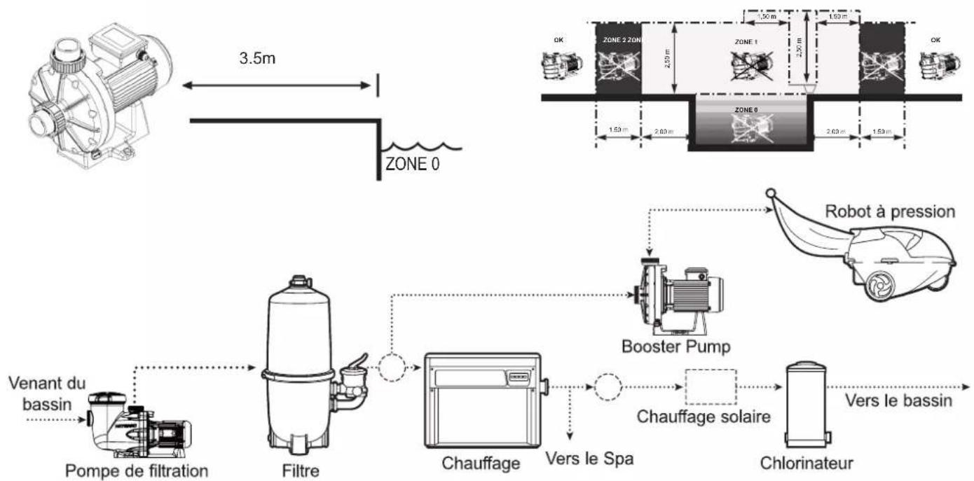 HAYWARD Booster Pump - Généralités : - 1