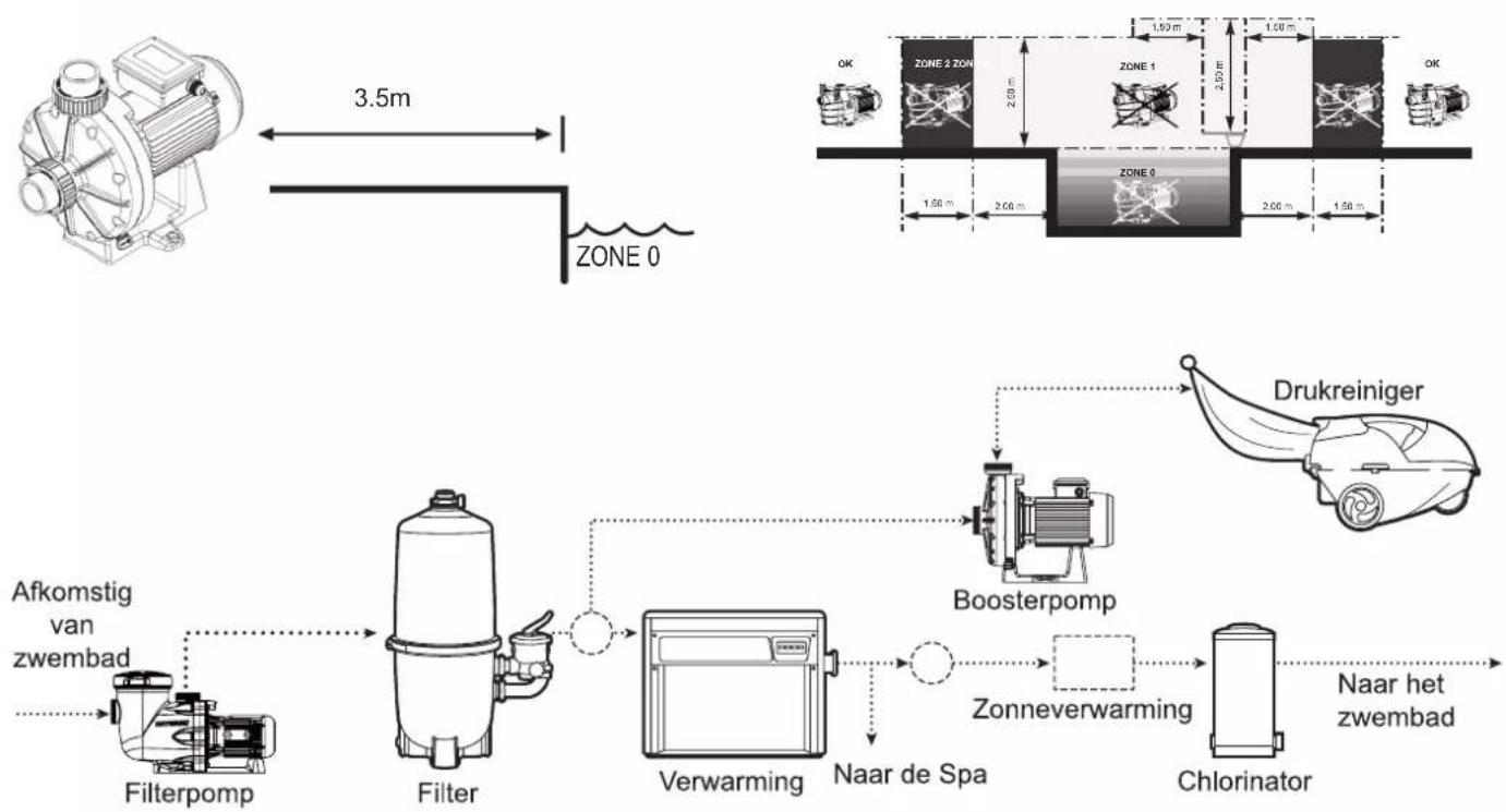 HAYWARD Booster Pump - ALGEMEEN - 1