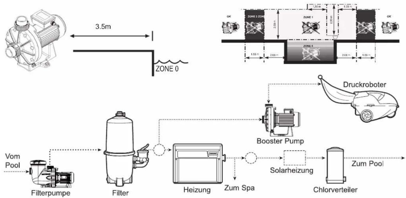 HAYWARD Booster Pump - ALLGEMEINES - 1