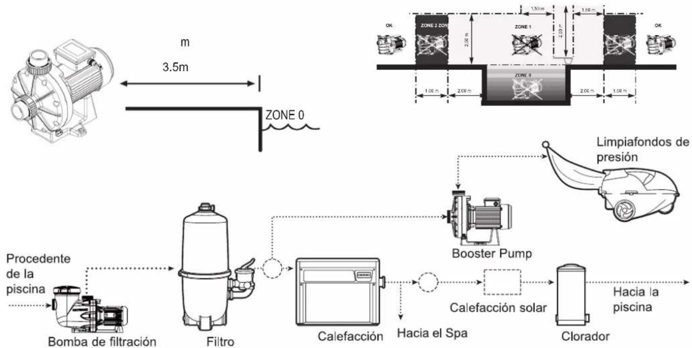 HAYWARD Booster Pump - GENERALIDADES: - 1