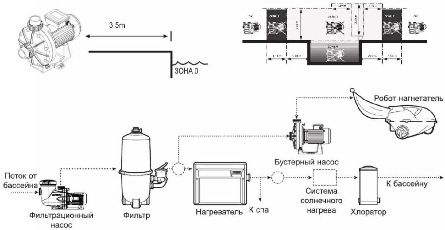 HAYWARD Booster Pump - ОБЩЕЕ - 1