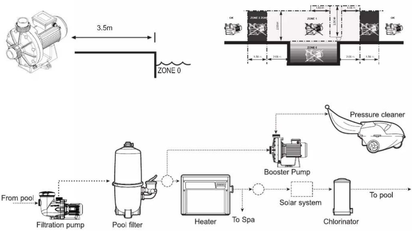 HAYWARD Booster Pump - GENERAL - 1