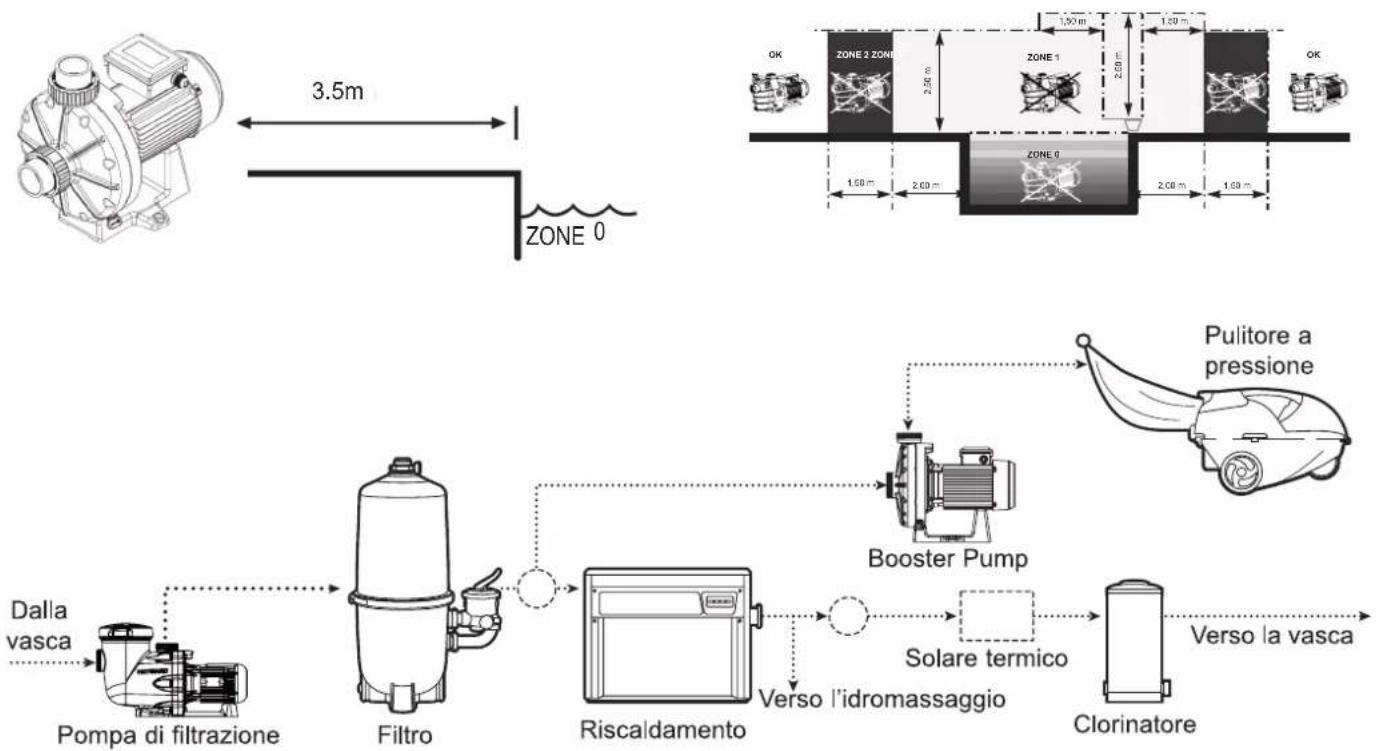 HAYWARD Booster Pump - GENERALITÀ - 1