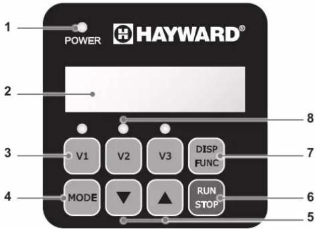 HAYWARD RS II VSTD - ESITTELY - 1