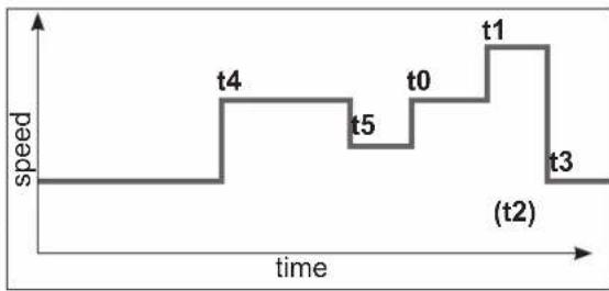HAYWARD RS II VSTD - Setting the Timer mode - 1
