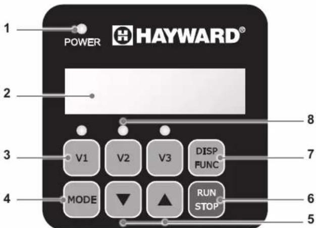 HAYWARD RS II VSTD - Présentation - 1