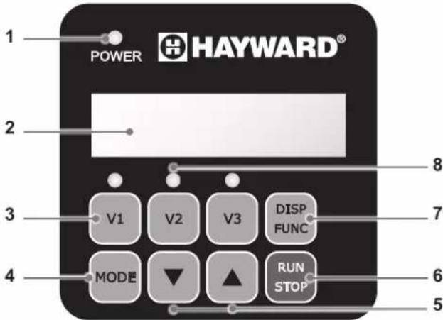 HAYWARD RS II VSTD - BESCHREIBUNG - 1