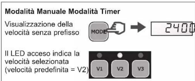 HAYWARD RS II VSTD - Passare alla modalità Manuale alla modalità Timer e viceversa - 1