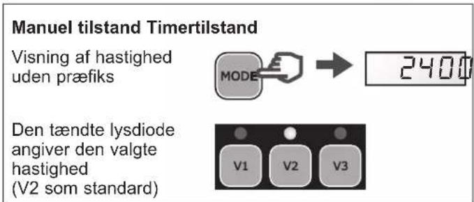 HAYWARD RS II VSTD - Skift mellem manuel tilstand og timertilstand - 1