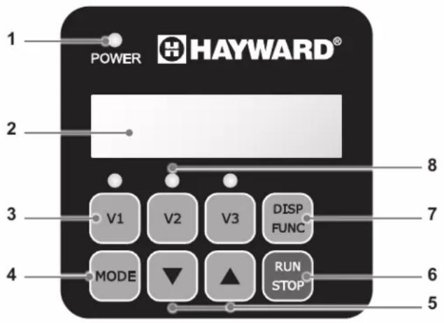 HAYWARD RS II VSTD - PRESENTASJON - 1
