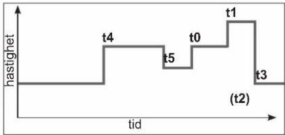 HAYWARD RS II VSTD - Programming av Timer-modus - 1