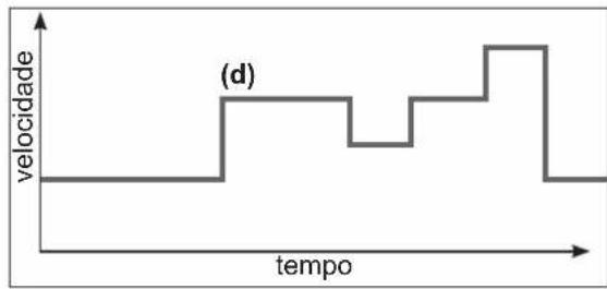 HAYWARD RS II VSTD - Modo Timer - 1