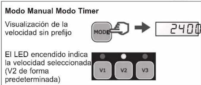 HAYWARD RS II VSTD - Cambio entre modo Manual / modo Timer - 1