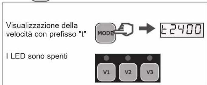 HAYWARD RS II VSTD - Passare alla modalità Manuale alla modalità Timer e viceversa - 2